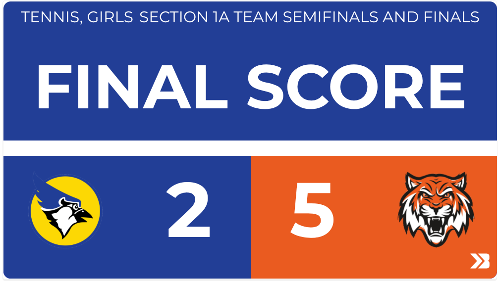 Girls Tennis Score