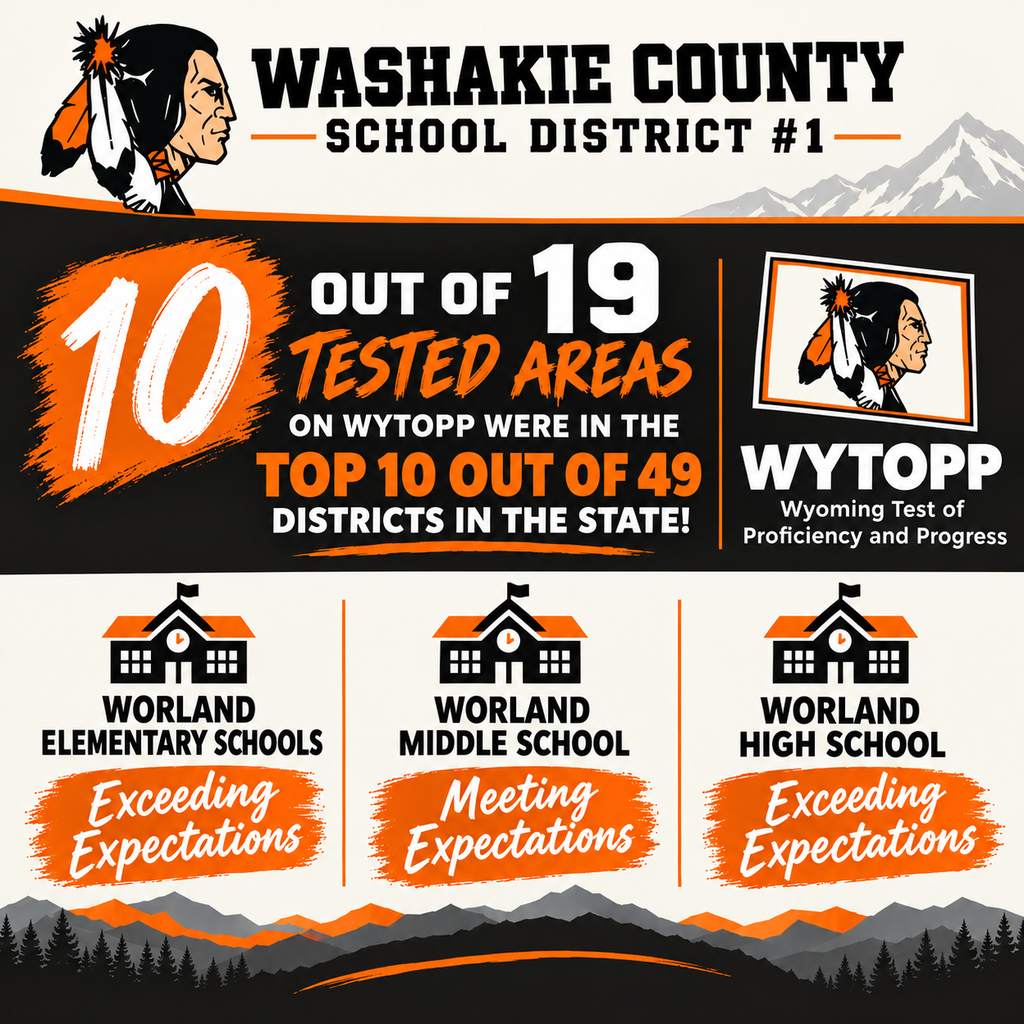 wytopp testing results
