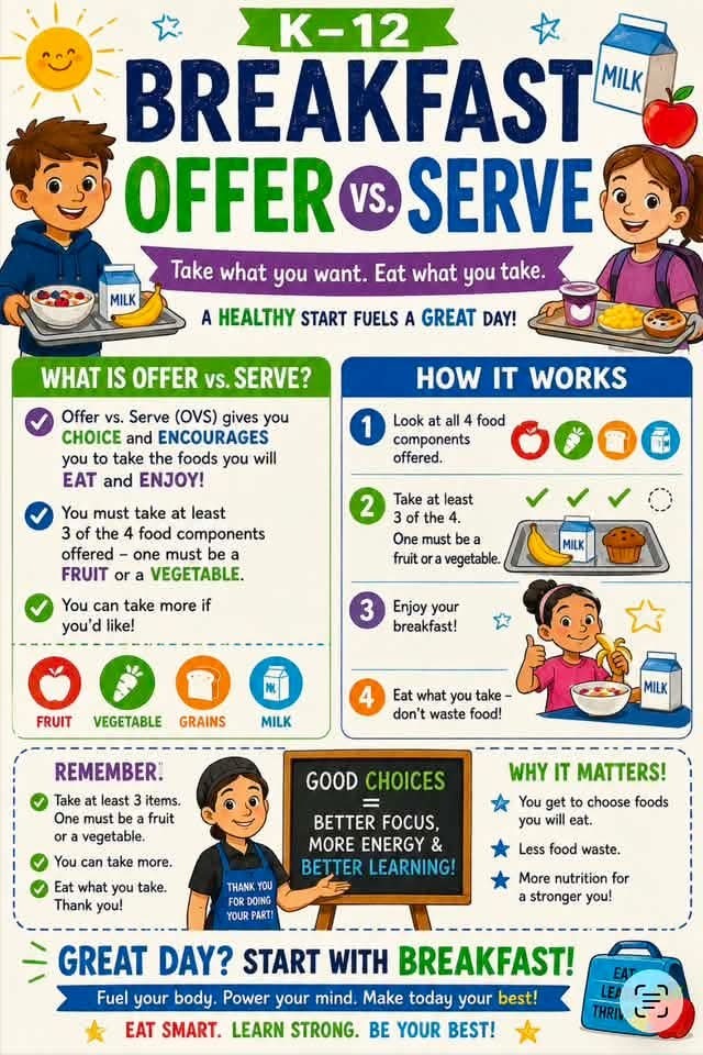 Breakfast Offer vs Serve information (explination)