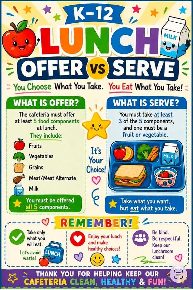 Offer vs Serve Lunch information (explination)