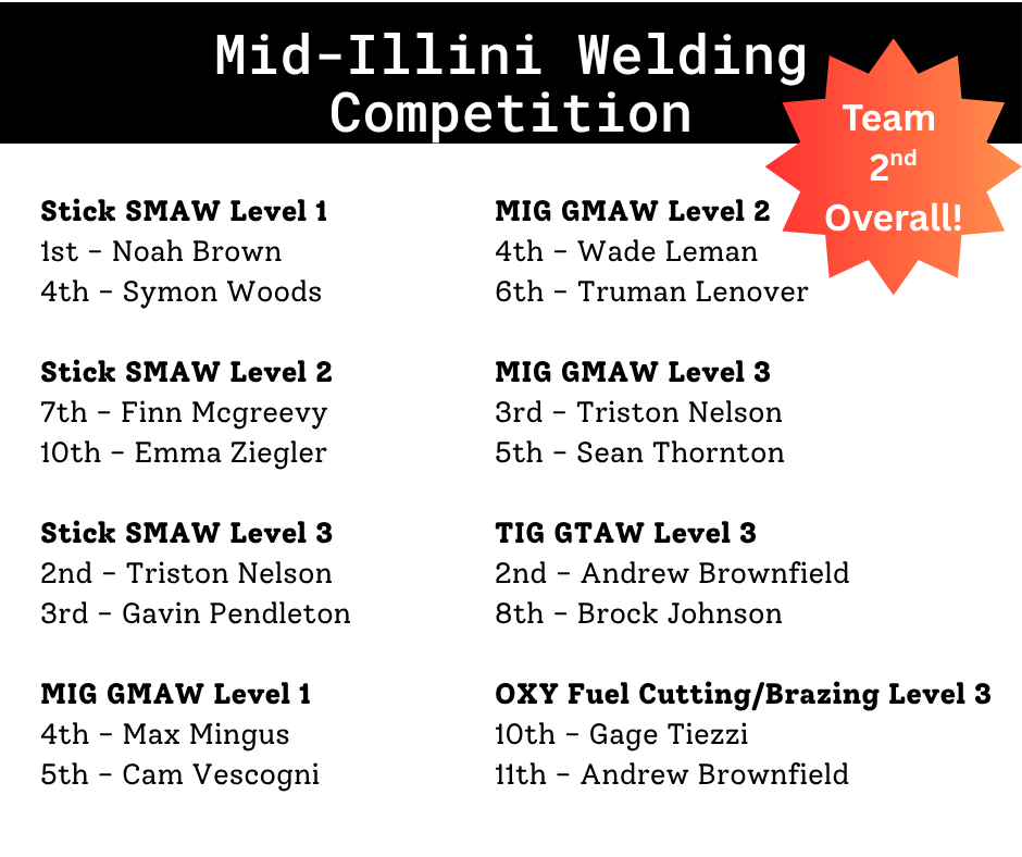 Welding Competition