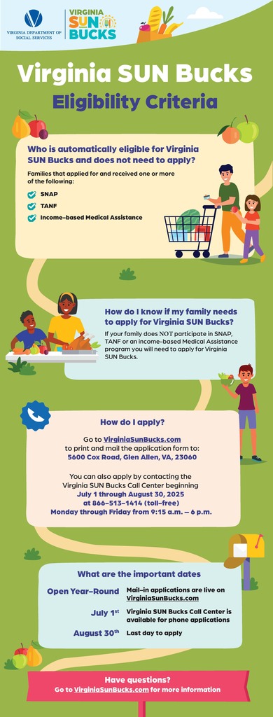 Virginia SUN Bucks Eligibility Criteria