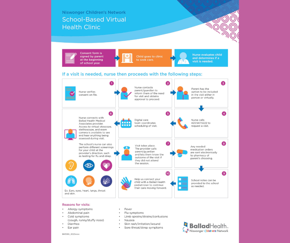 Niswonger Children's Hospital School-Based Virtual Health Clinic