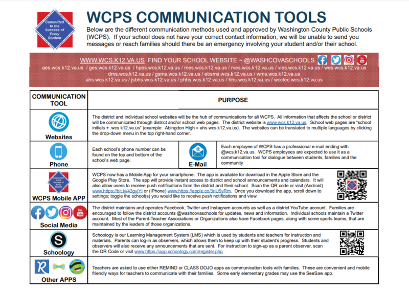 WCPS Communication Tools