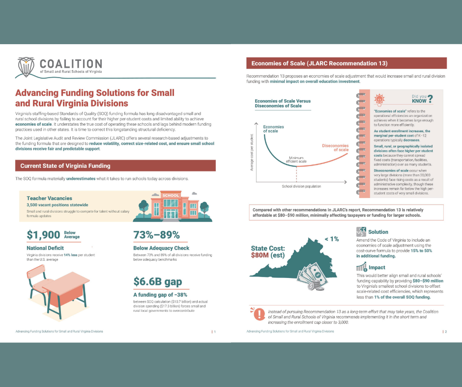 Coalition for Small and Rural Schools Infographic 