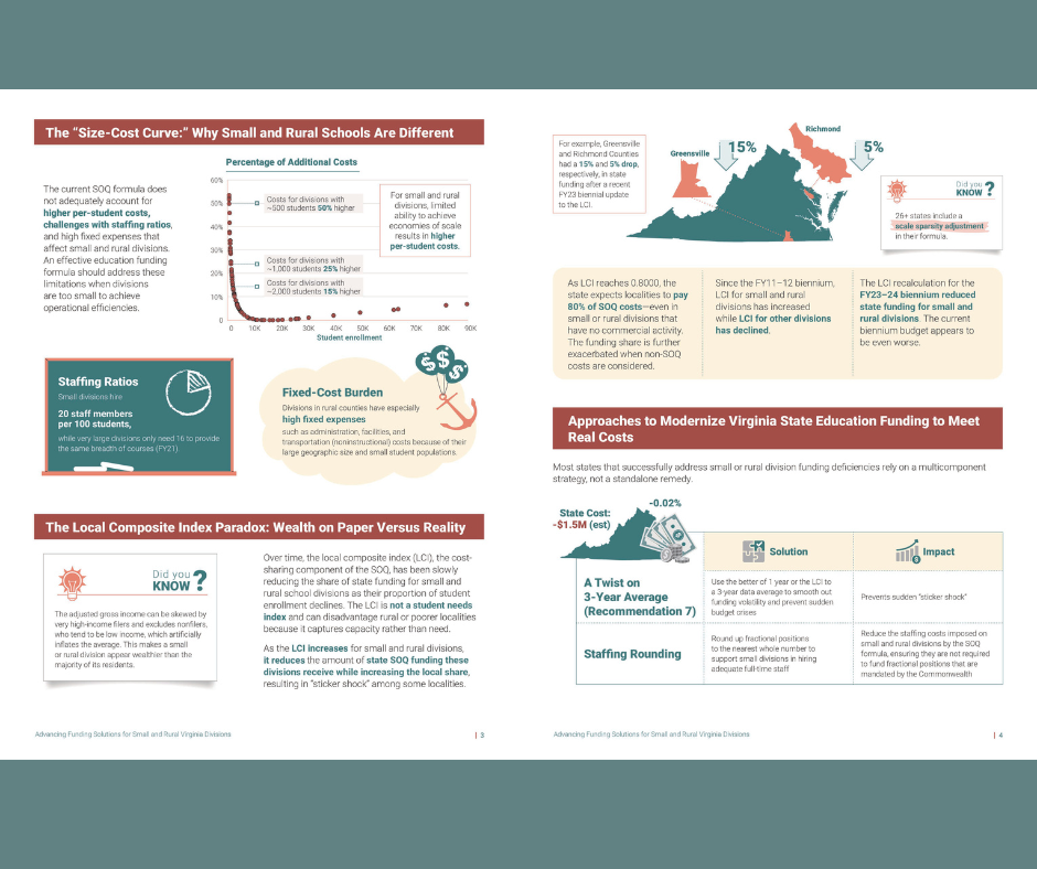 Coalition for Small and Rural Schools Infographic 