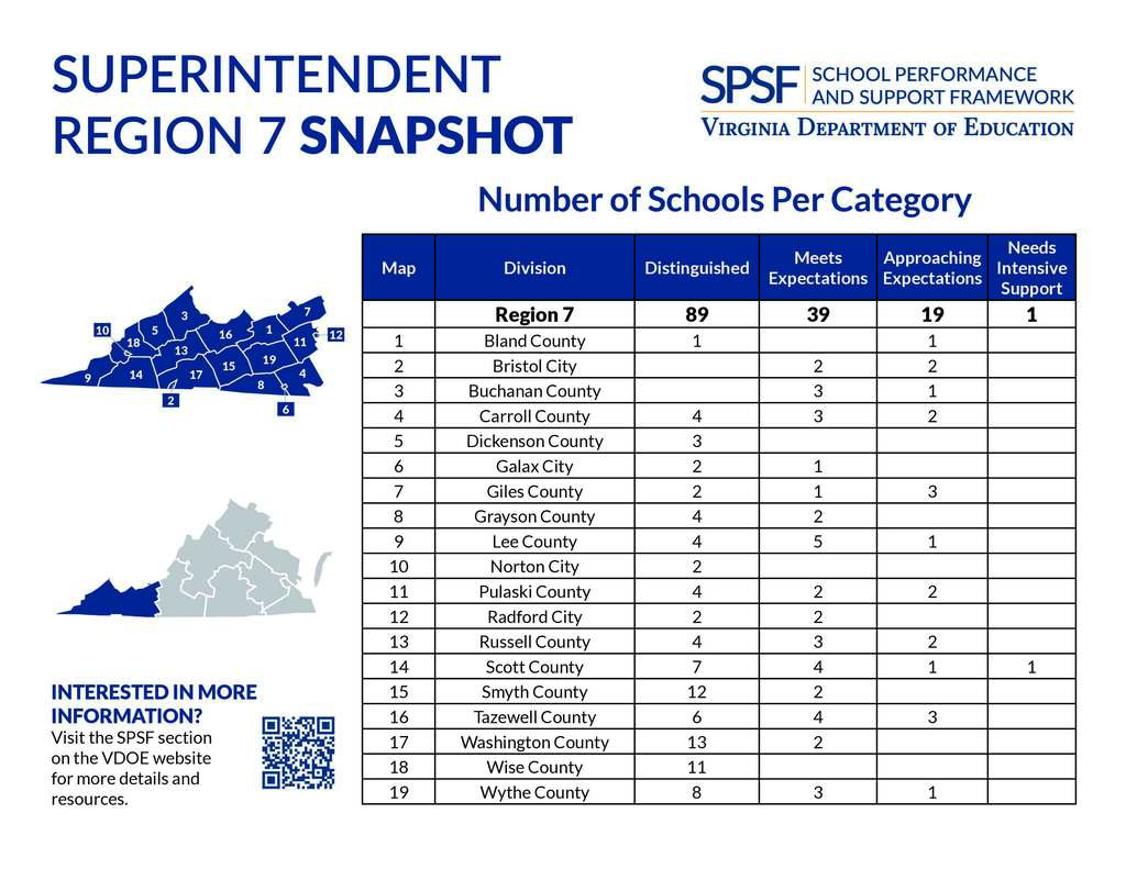Washington County Public Schools Demonstrate Strong Performance Growth in State Accountability Results