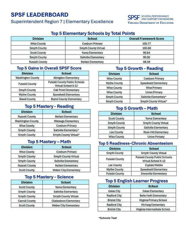 Washington County Public Schools Demonstrate Strong Performance Growth in State Accountability Results