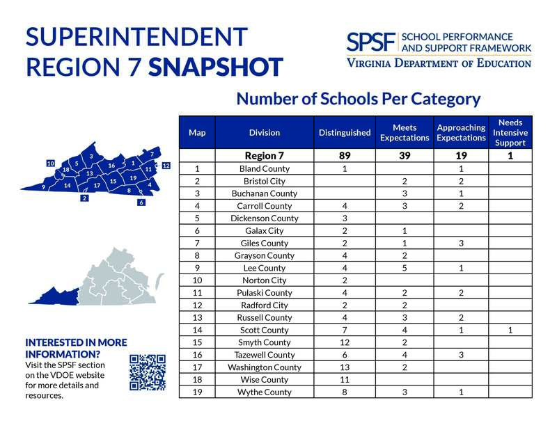 Washington County Public Schools Demonstrate Strong Performance Growth in State Accountability Results