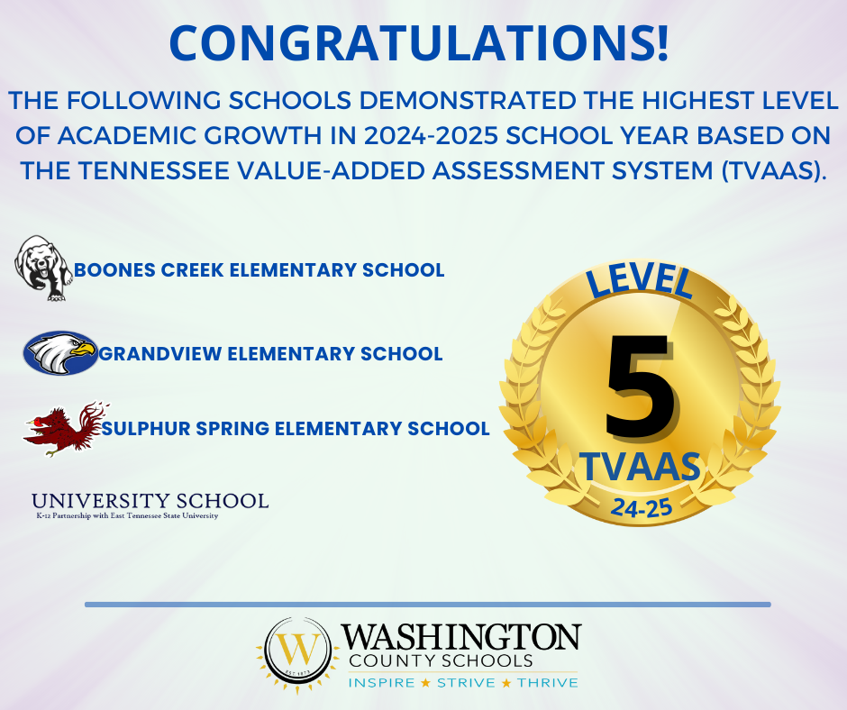TVAAS