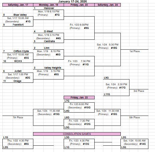 girls bracket