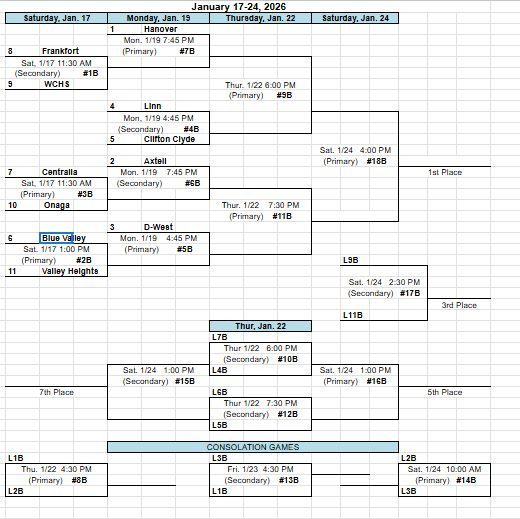 boys bracket