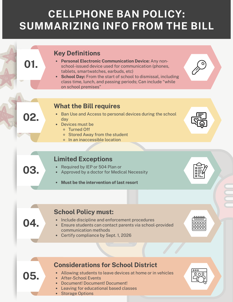 Clarifying information regarding the cellphone law