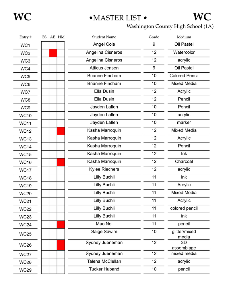 highland results