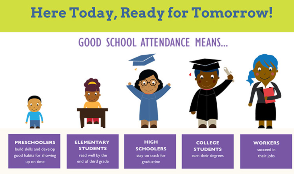Attendance Matters