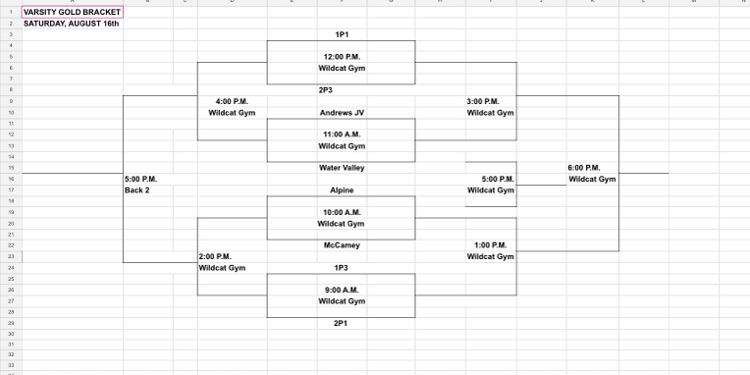 Gold Bracket 