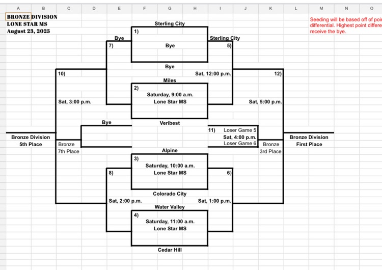varsity bracket