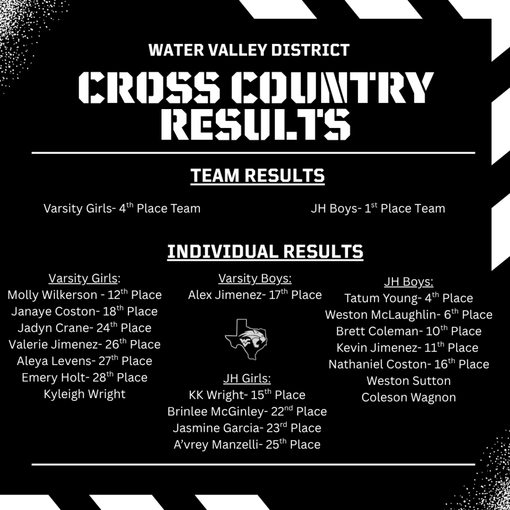 xc district results