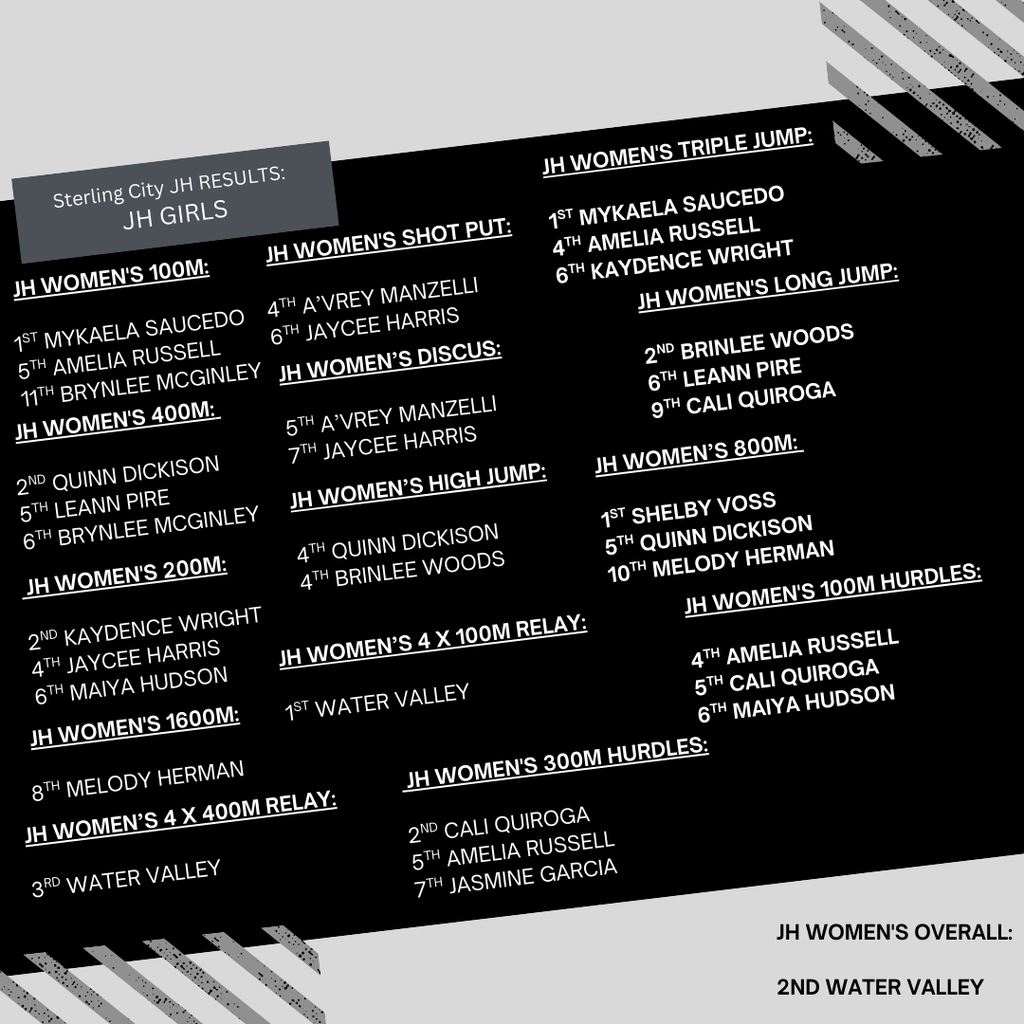 sterling city jh girls results