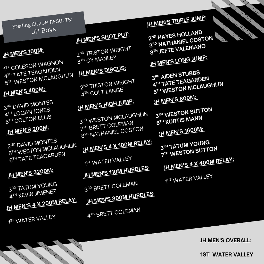 sterling city jh boys results