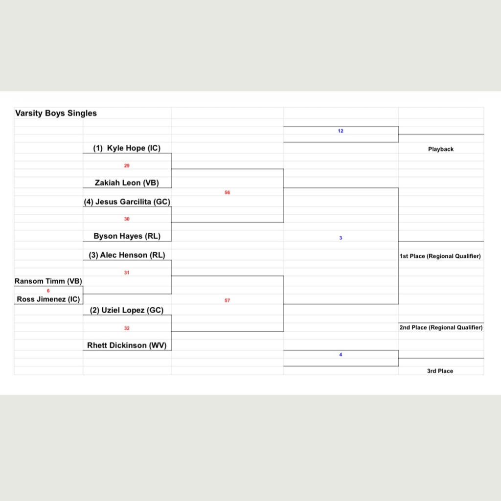 varsity boys singles