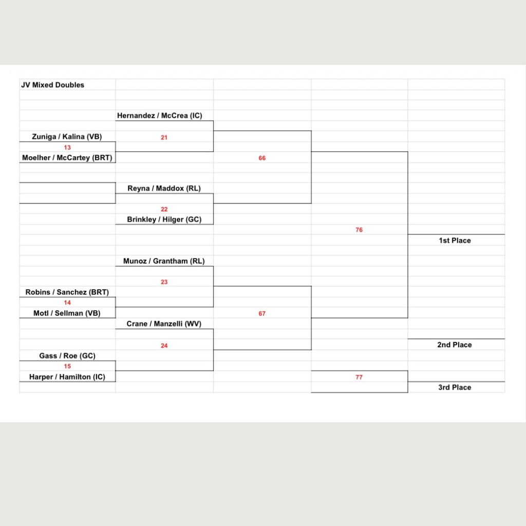 jv mixed doubles