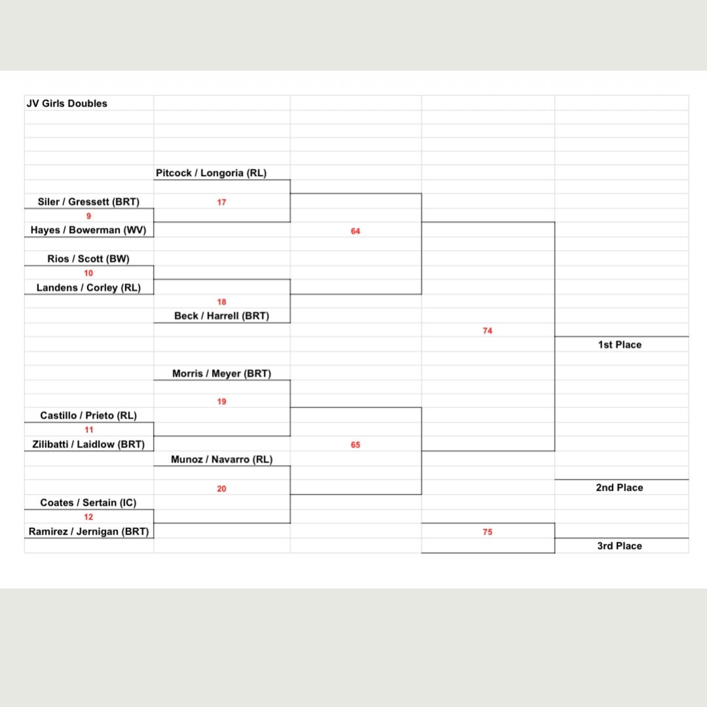 jv girls doubles