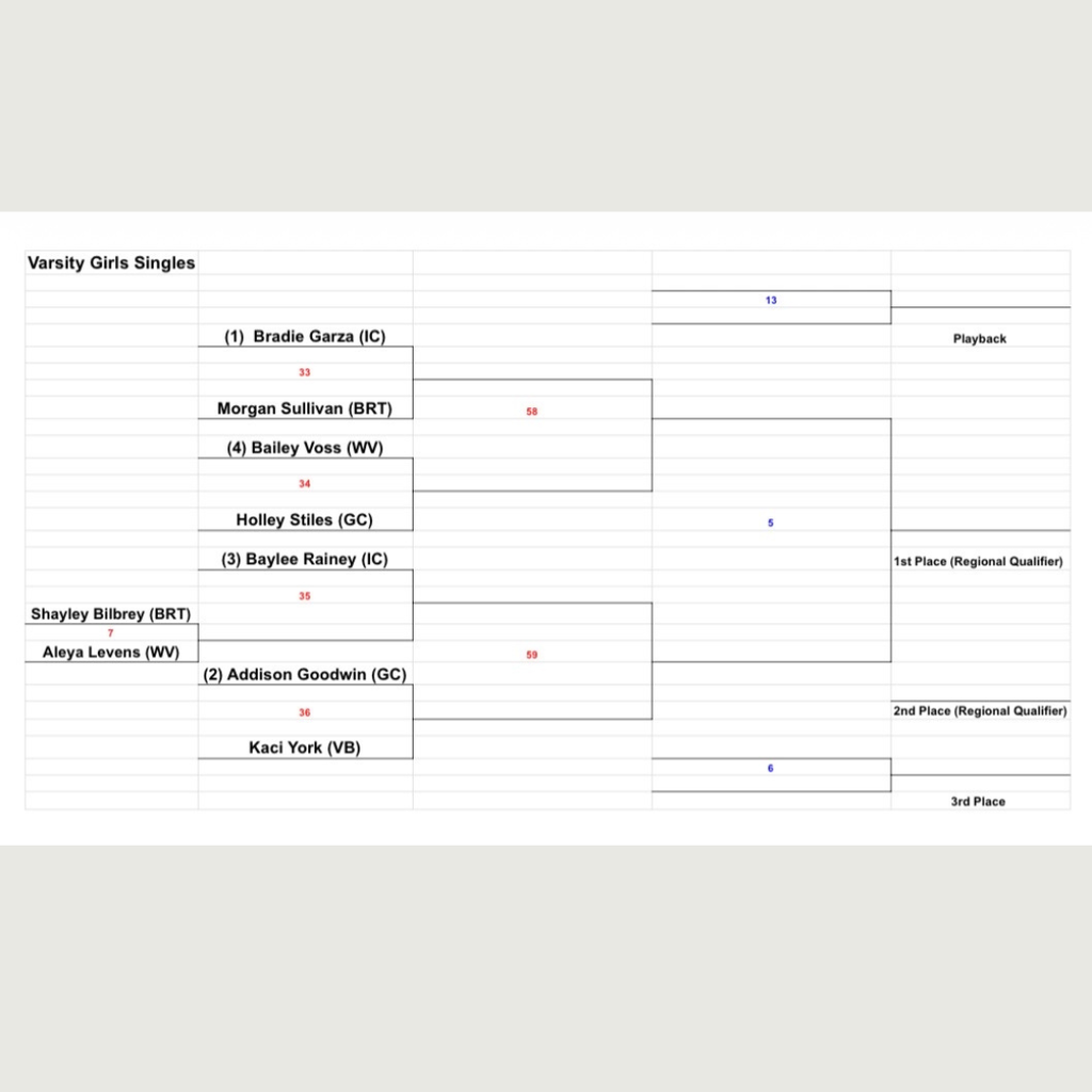 varsity girls singles