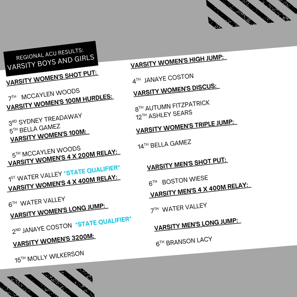 regional track results