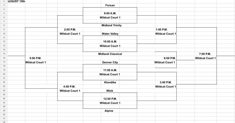 Bracket-Gold Divison