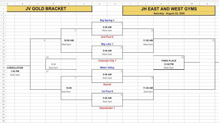 JV Gold Bracket