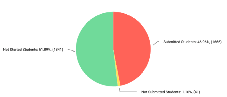 OLR Pie Chart