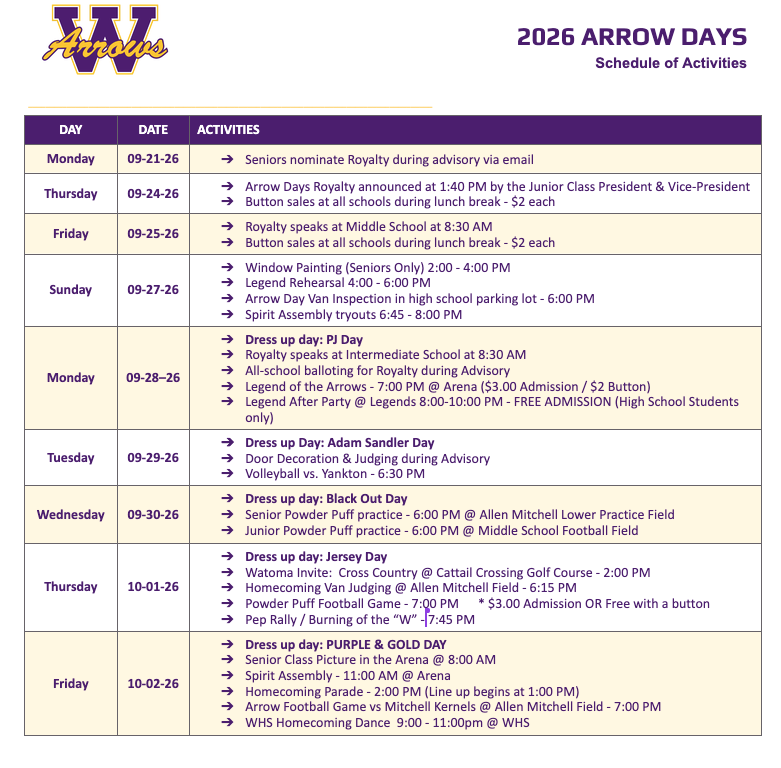 Homecoming Timeline