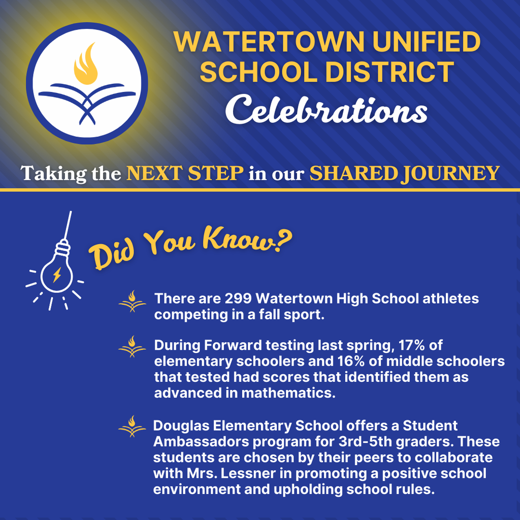 Did You Know Celebrations Post