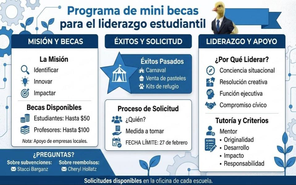 Advanced Learning MiniGrants