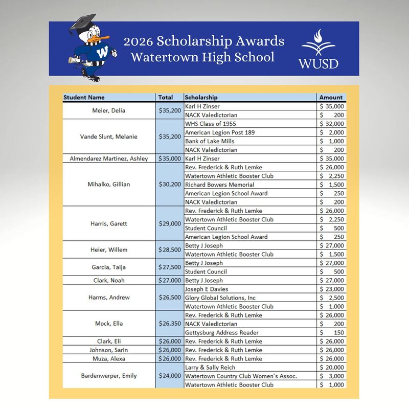 List of Scholarship Winners