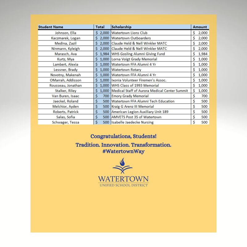 List of Scholarship Winners