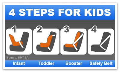 Seat belt law for kids image