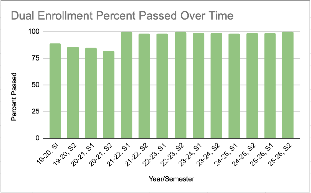 data