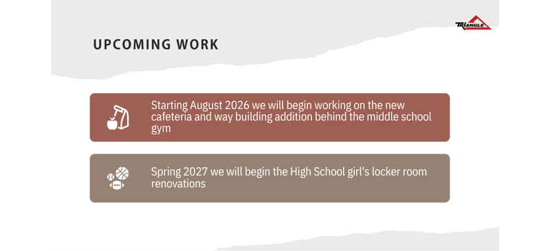Upcoming Work: August 2026 new cafeteria & way building addition behind the middle school gym. Spring 2027 high school girls locker room renovations