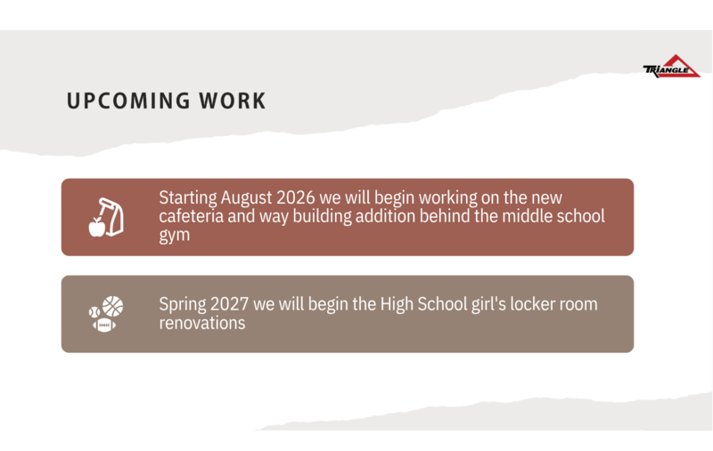 Upcoming Work: August 2026 new cafeteria & way building addition behind the middle school gym. Spring 2027 high school girls locker room renovations