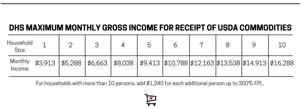 Income