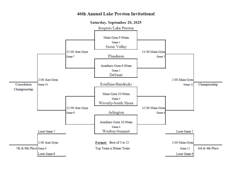 Lake Preston Bracket 