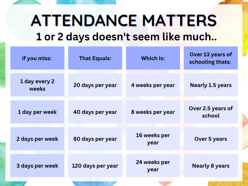 Attendance Matters