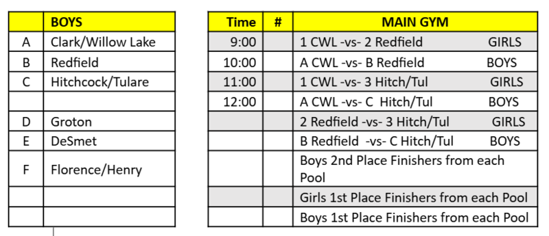 Tourney Schedule