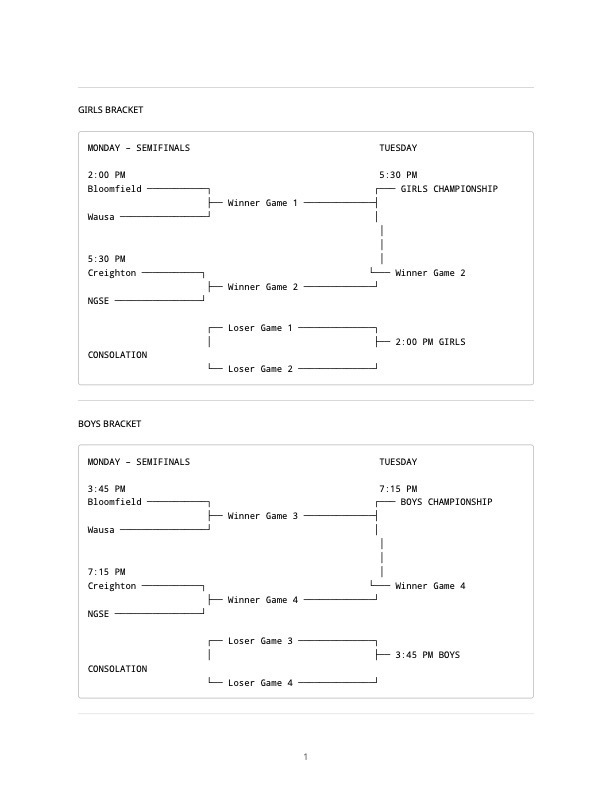 Creighton Holiday Tournament