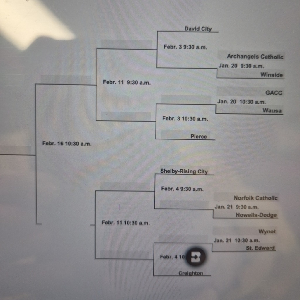wausa Public Schools 2026 ktch quiz bowl bracket