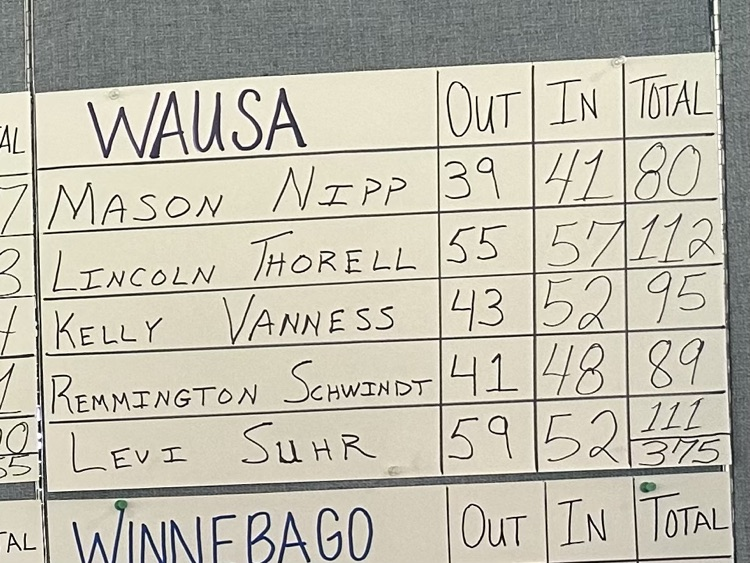 scorecard