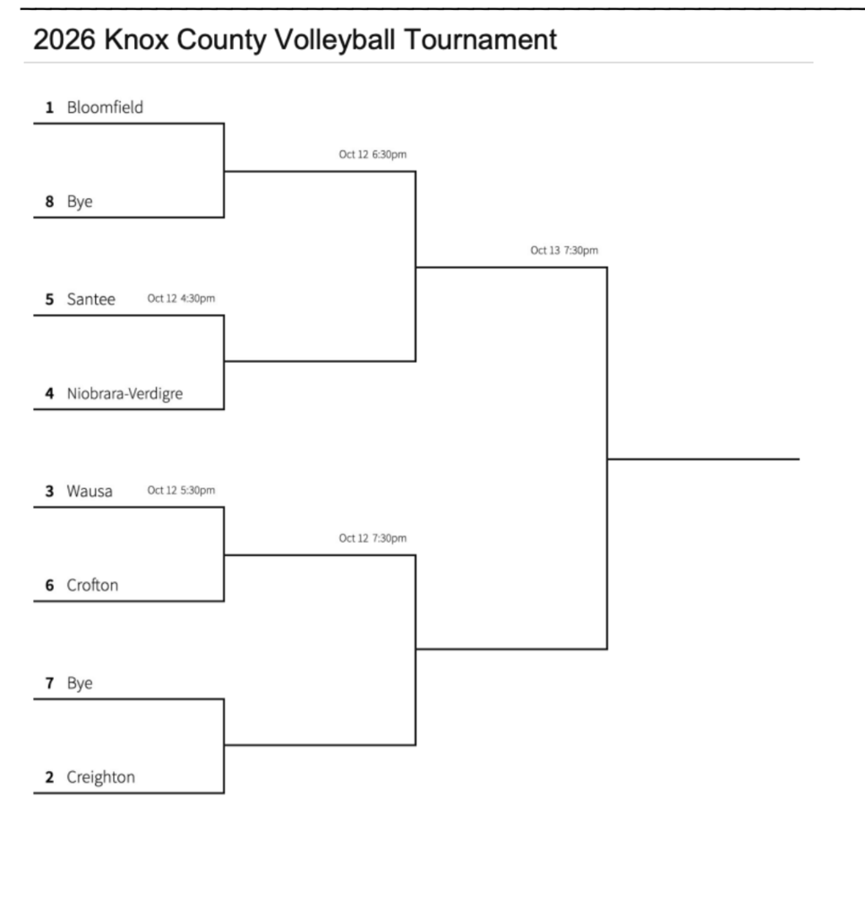 Knox County VB Bracket