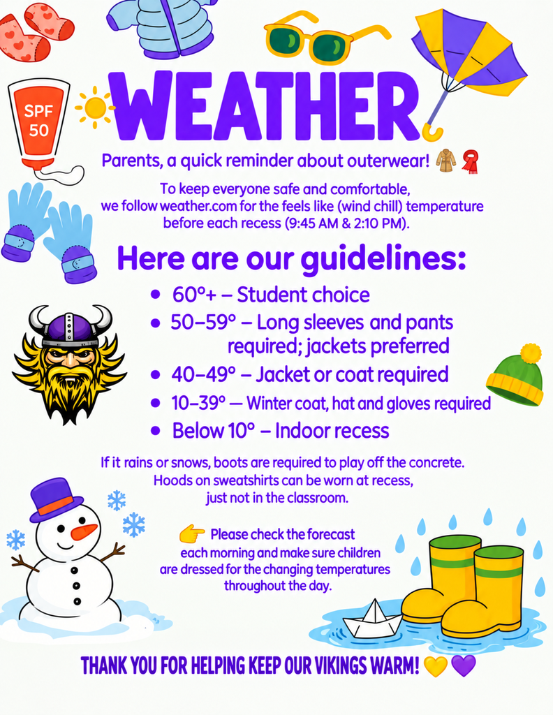 Weather. Parents, a quick reminder about outerwear. To keep everyone safe and comfortable we follow weather.com for the feels like (wind chill) temperature before each recess (9:45am and 2:45pm). Here are our guidelines: 60+ student choice. 50-59 Long sleeves and pants required; jackets preferred. 40-49 Jacket or coat required. 10-39 Winter coat, hat and gloves required. Below 10 Indoor recess. If it rains or snows, boots are required to play off the concrete. Hoods on sweatshirts can be worn at recess, just not in the classroom. Please check the forecast each morning and make sure children are dressed for the changing temperatures throughout the day. Thank you for helping keep our Vikings warm!